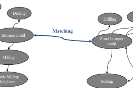Competence Selection and Profile Creation System Based on Semantic Matching
