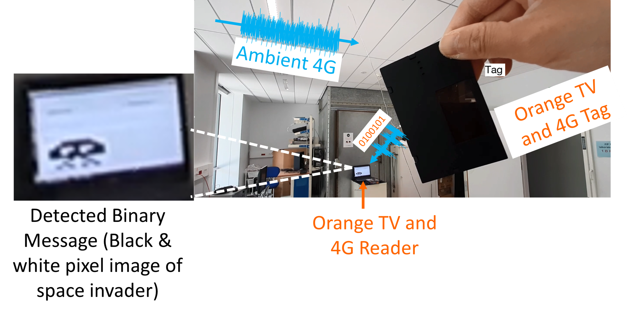 Real-Time and Portable Coherent Reader of 4G Ambient Backscatters